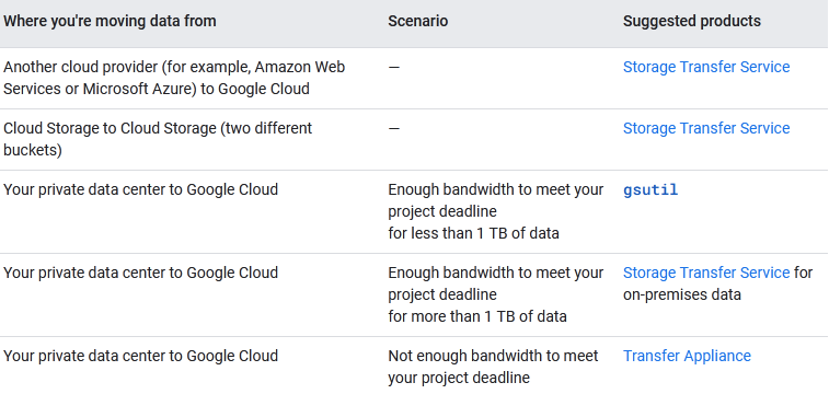 Valid Cloud-Digital-Leader Exam Pattern